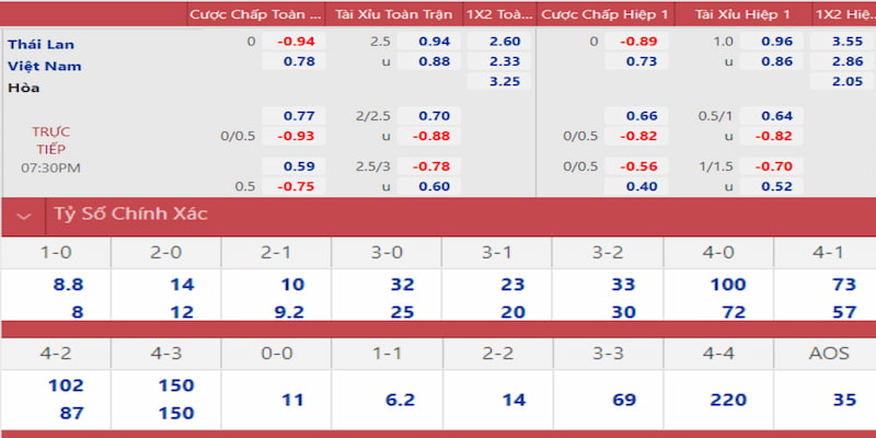 abc 8 gà chọi đắk pơ